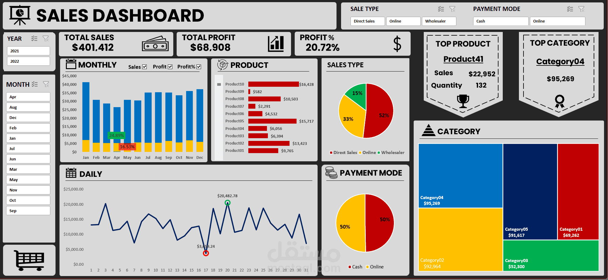 Excel Dashboard || Sales Performance Analysis for Supermarket shop