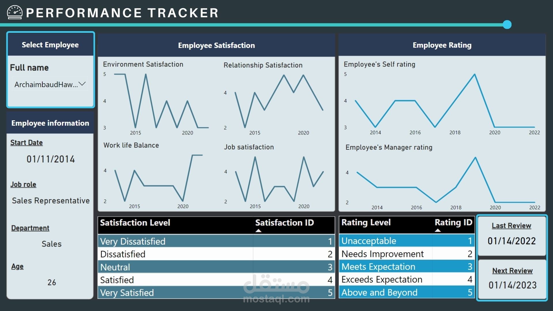 Power BI Dashboard || HR Analysis