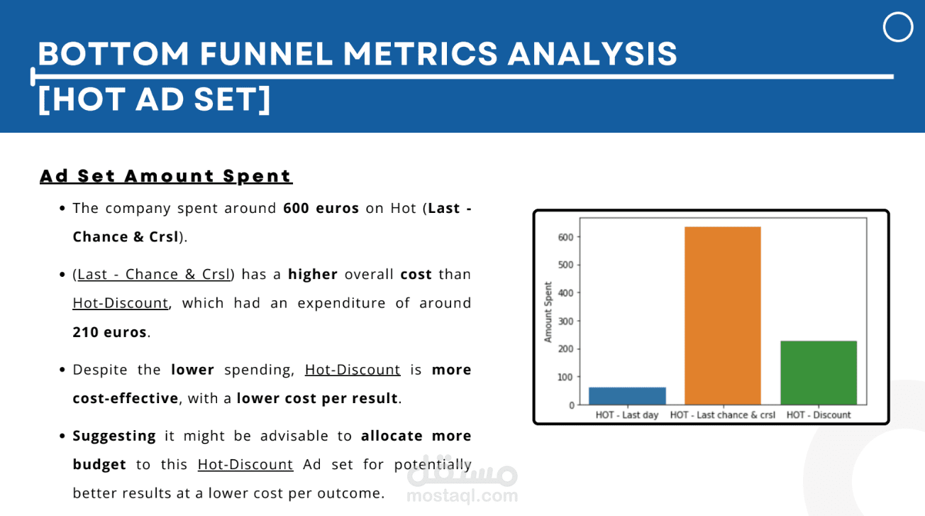 Python || Facebook Campaign Analysis