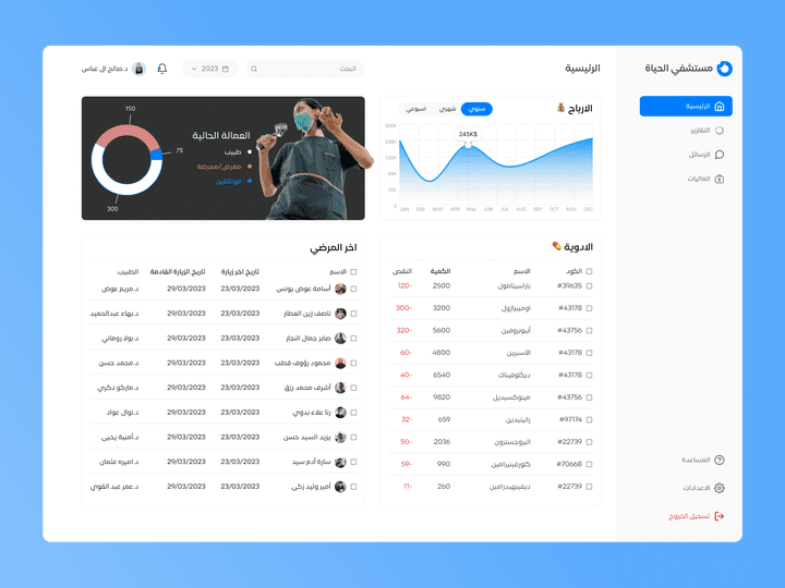 Hospital Dashboard