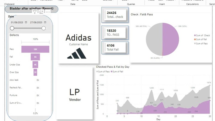 Business intelligence Model in power pi with dashboard for commercial company