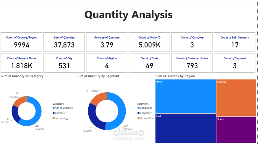 Quantity Analysis for Hypermarket