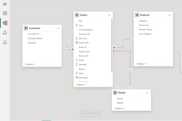 Data Modeling & Relationships