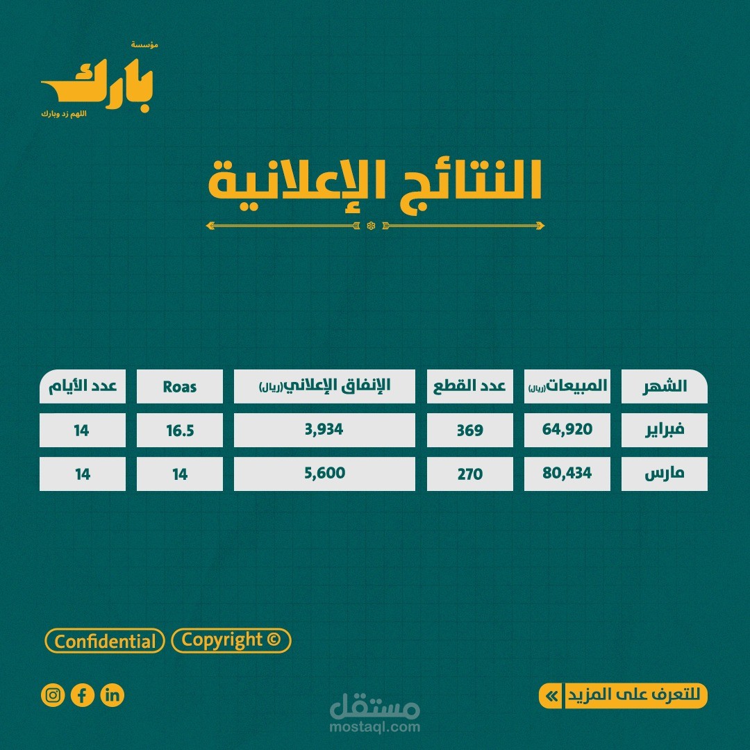 خطة تسويقية كاملة لمتجر تمور