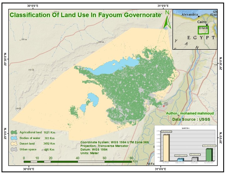خريطة استخدام الأراضي بمحافظة الفيوم