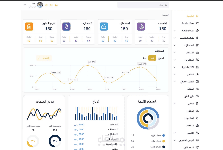 لوحه تحكم لمنصه مسار الاعمال السعوديه اكبر منصه لتقديم الخدمات شبيه بمسقل ولكن اكبر