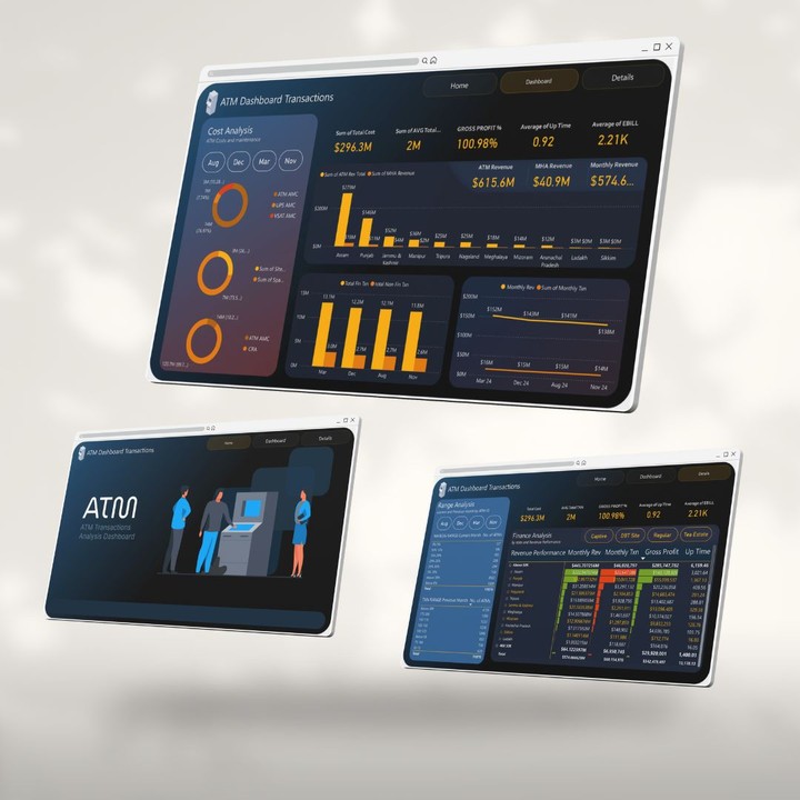 ATM Transactions Dashboard with Power BI & Power Query