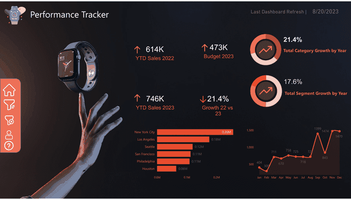 Performance Tracker Power BI Dashboard