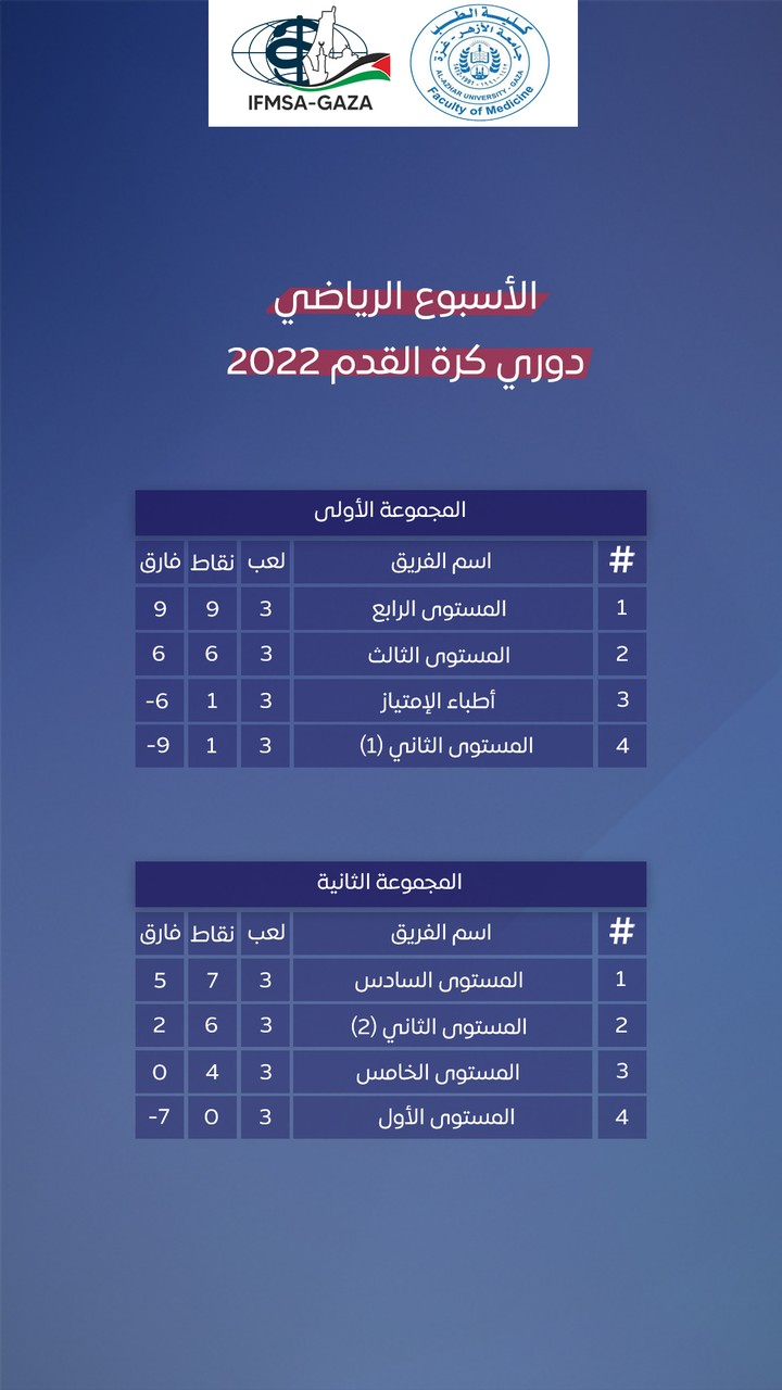 Matches table