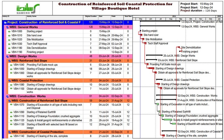 Construction of Reinforced Soil Coastal Protection for