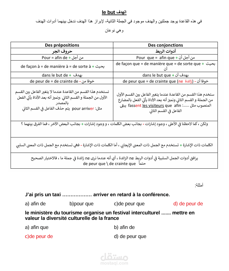 نوطة لغة فرنسية لطلاب البكالوريا في سوريا