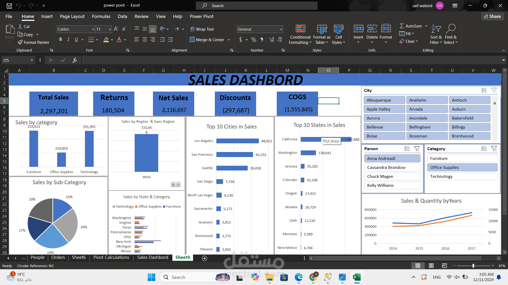 Sales DashBord