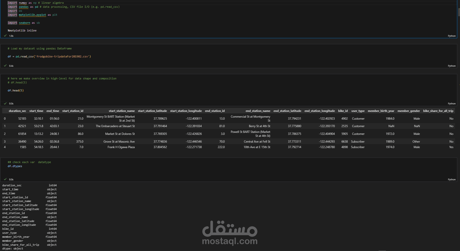 Bike Share Dataset Analysis