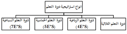 النظرية البنائية