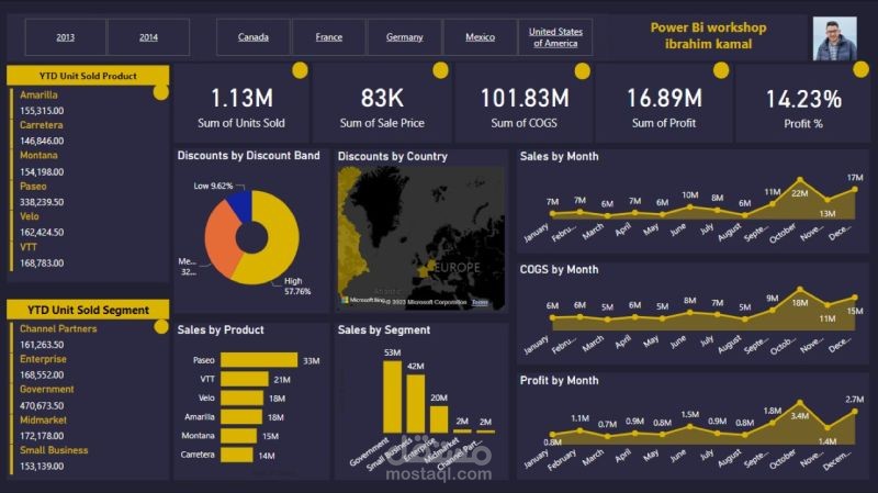 Data analysis