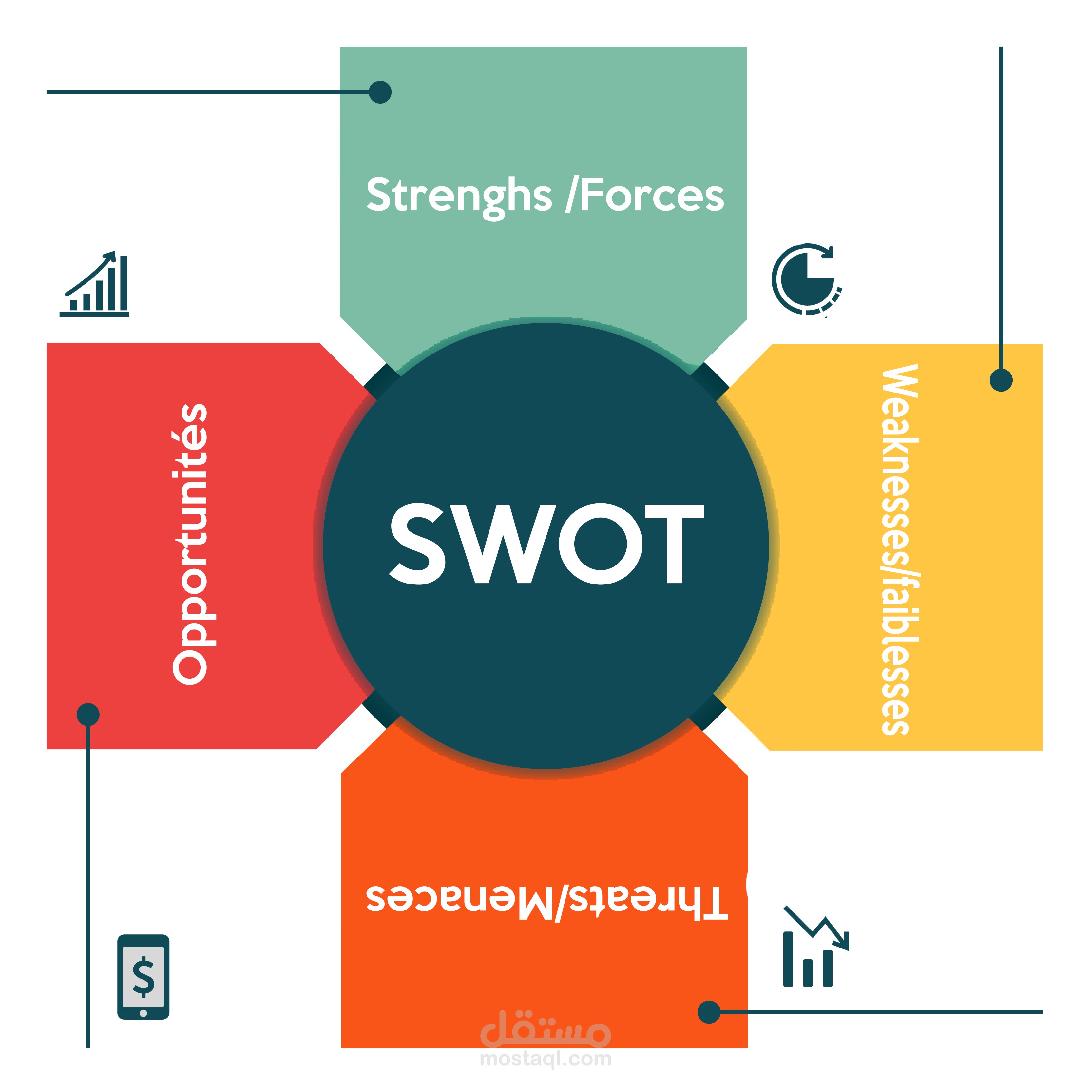 swot للمقاولات و الشركات