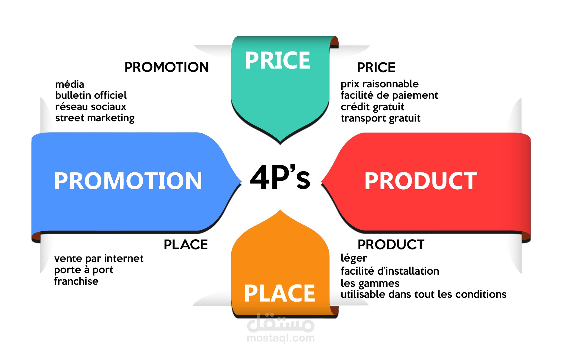 4p's للمقاولات و الشركات