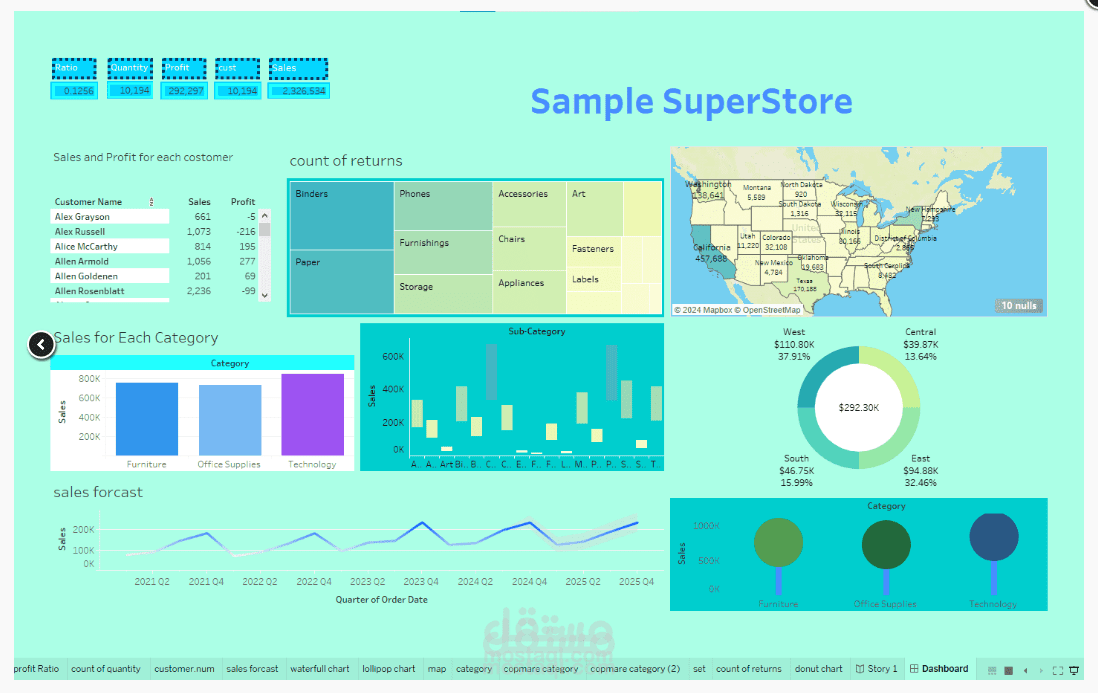 تحليل البيانات باستخدام Tableau