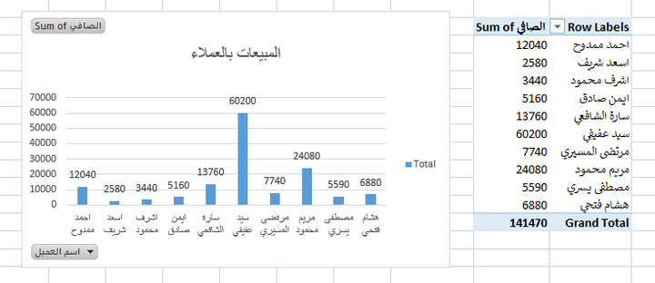 وصف البيانات