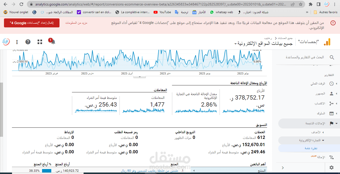 مبيعات قوية