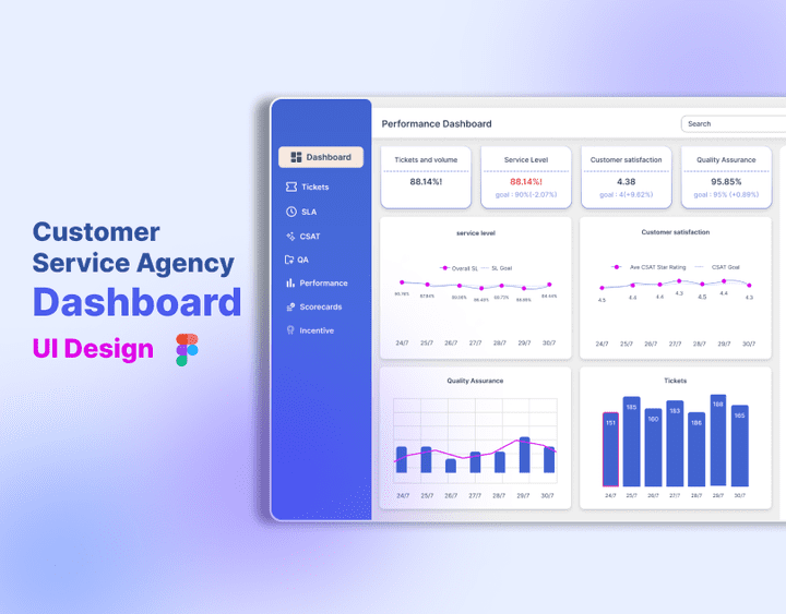 داشبورد Customer service agency dashboard