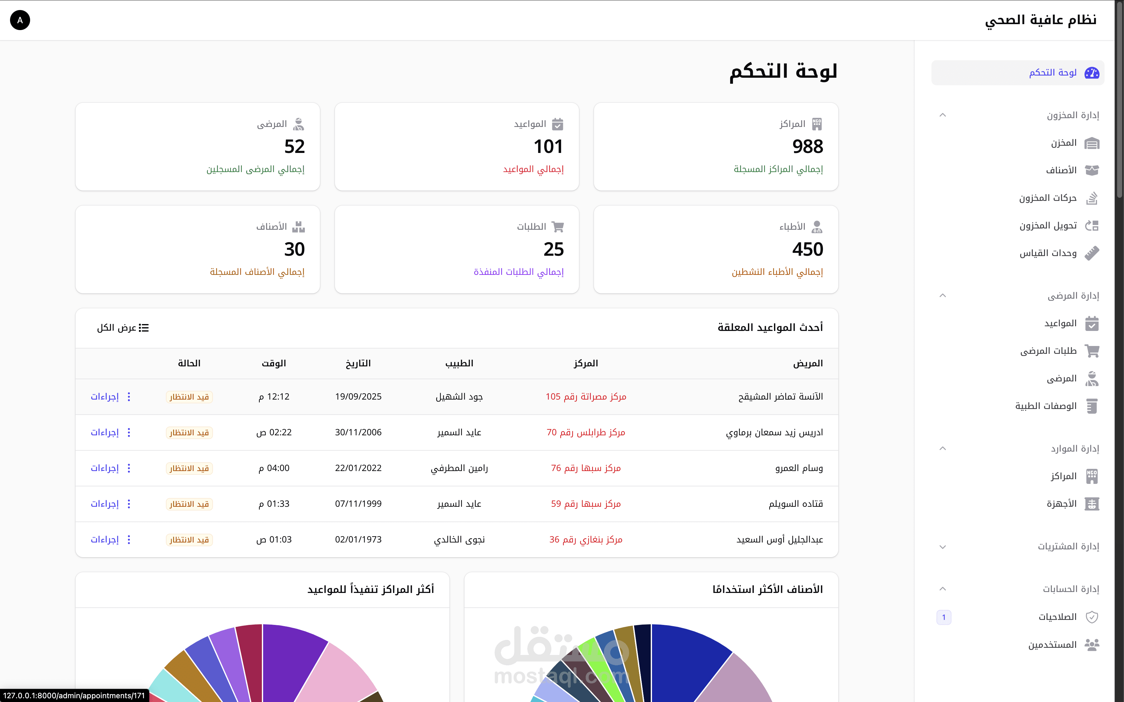 نظام إدارة المرضى لمؤسسة صحية