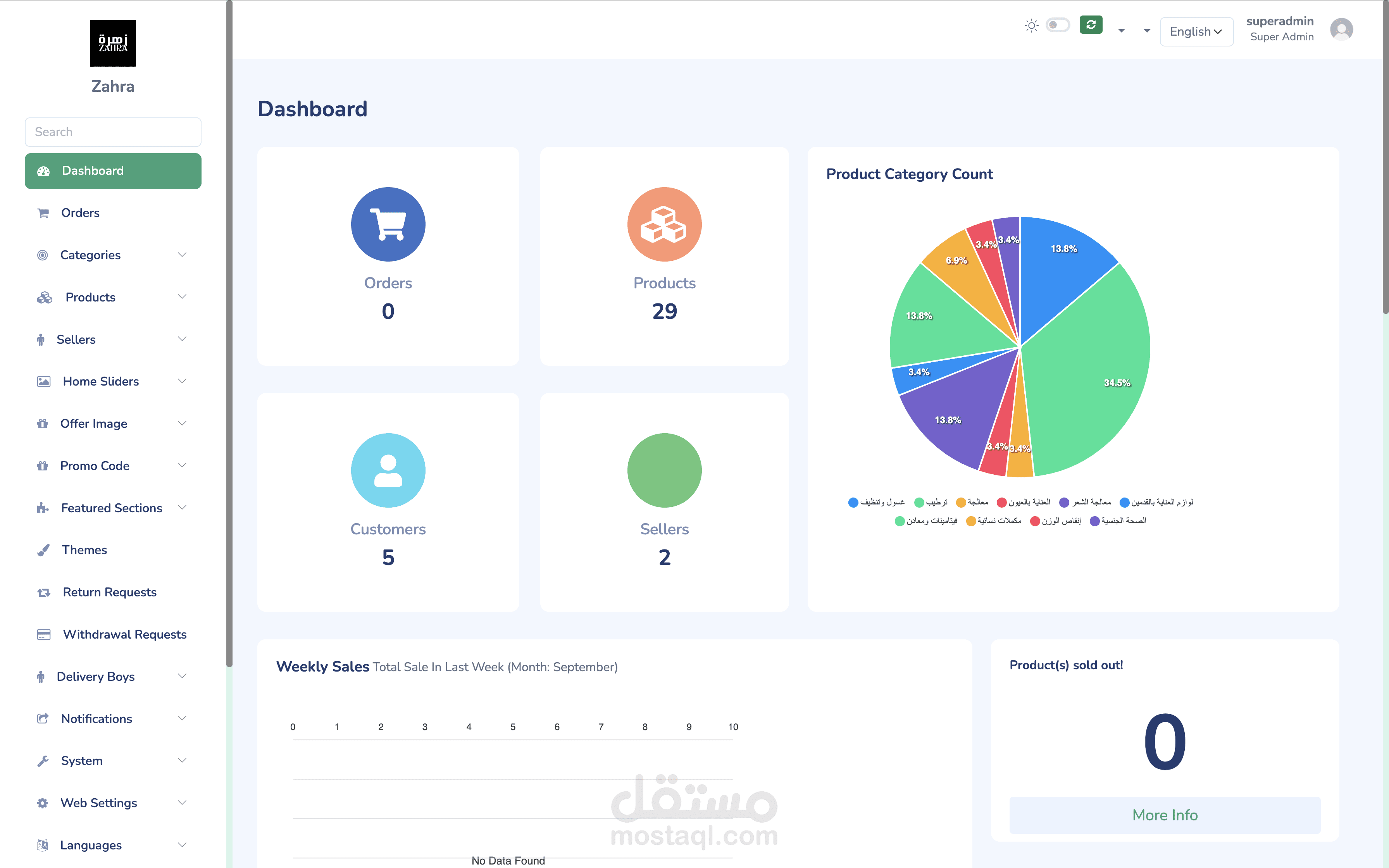 نظام بيع إلكتروني متعدد المتاجر Multi Vendor E-commerce System