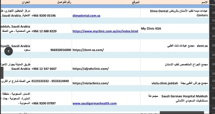 تجميع بيانات مراكز طبية بالسعودية