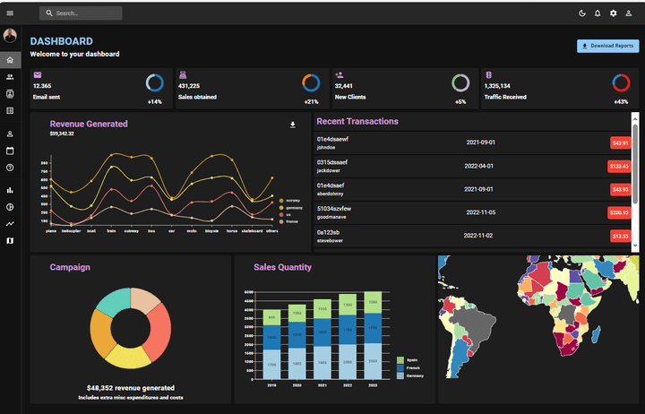 Dashboard Project