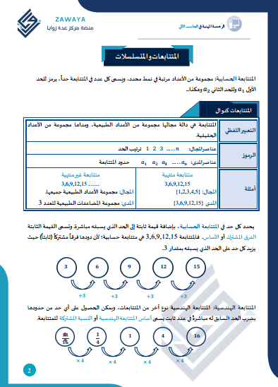 تنسيق محاضرات لمركز تدريسي.