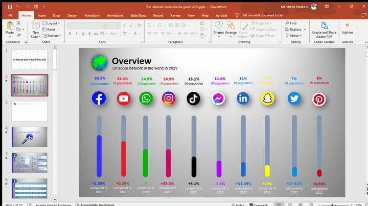 The Ultimate Social media guide 2023