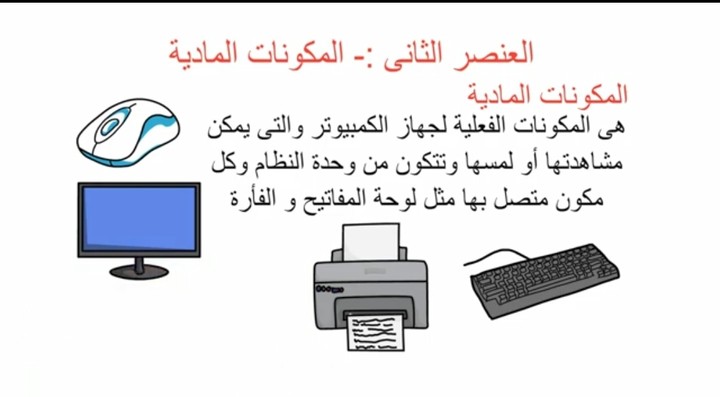 درس تعليمي عن اساسيات الكمبيوتر بتقنية وايت بورد انيميشن مستخدماً أحدث التقنيات الحديثة