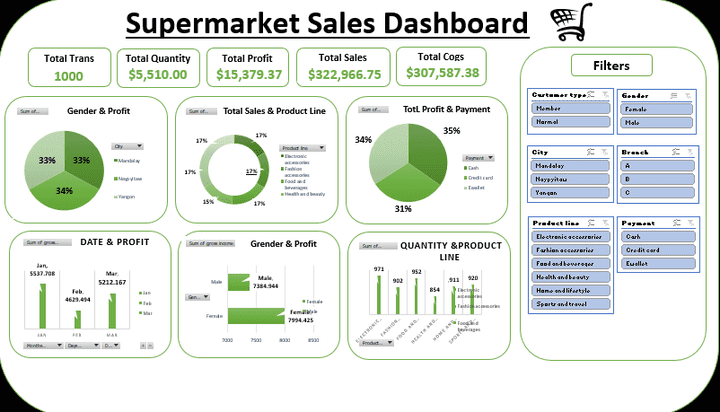 Supermarket Sales Dashboard