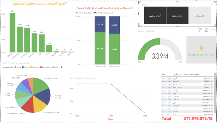 عمل لوحة تفاعلية لشركة العمر