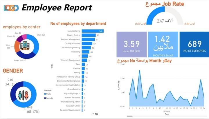 تقرير الموظف/ انشاء داشبورد