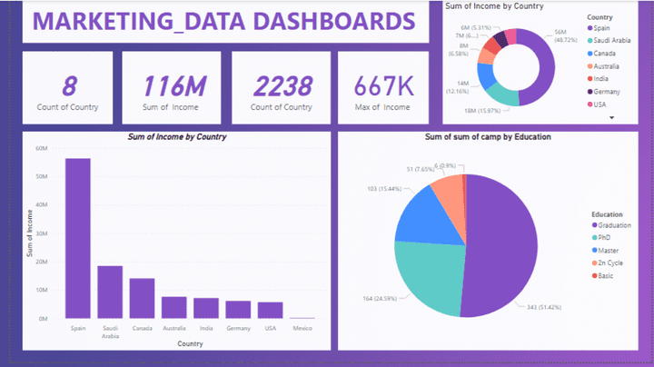 MARKETING-DATA