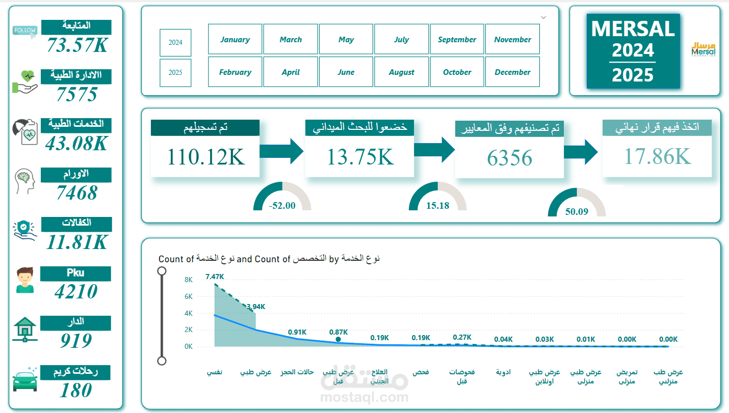 Report 2024