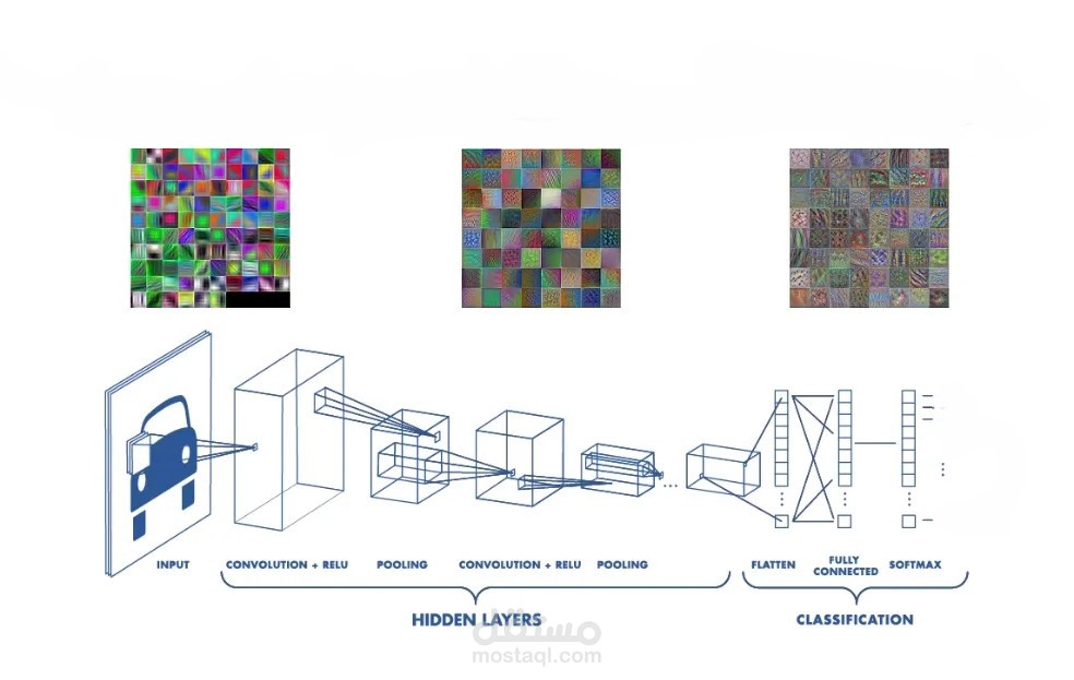 FloraNet: TensorFlow Flower Image Classifie