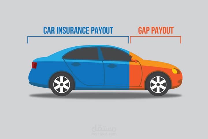 مقال عن Gap Insurance