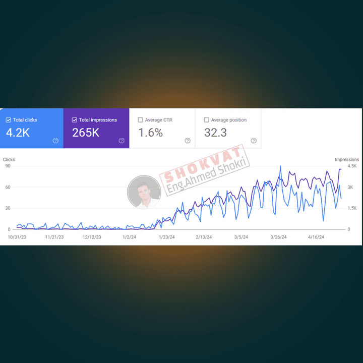 تحسين وضبط السيو seo للمواقع والمتاجر الاكترونية