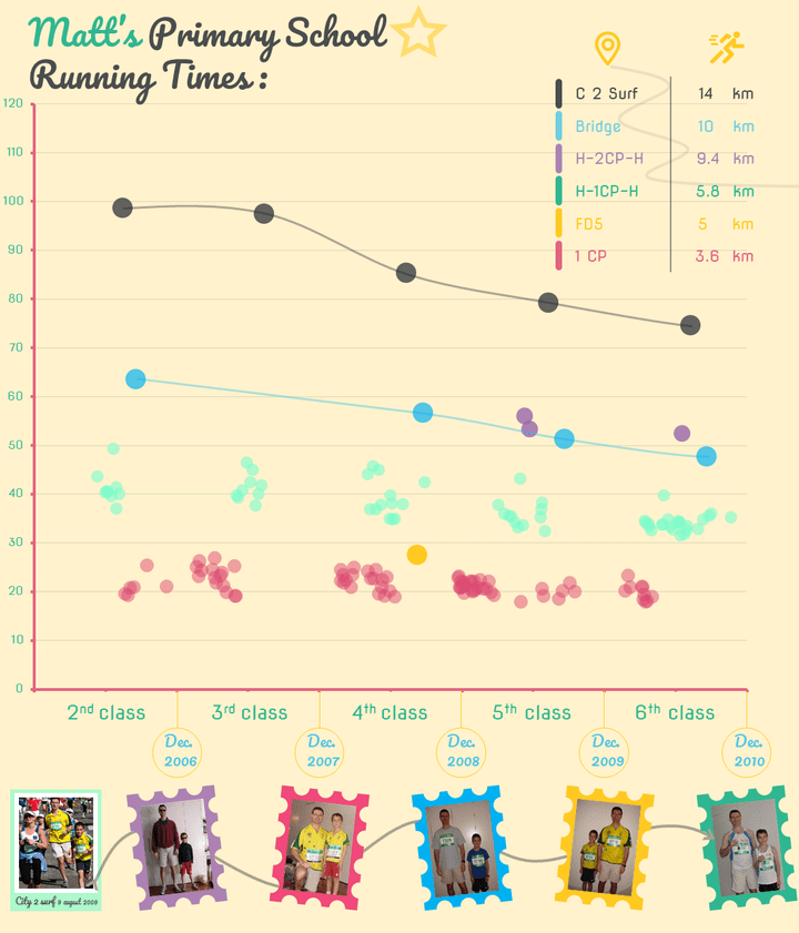 marathon graph