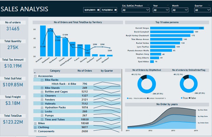 عمل dashboard تقرير تفاعلي باستخدام برنانج Power BI