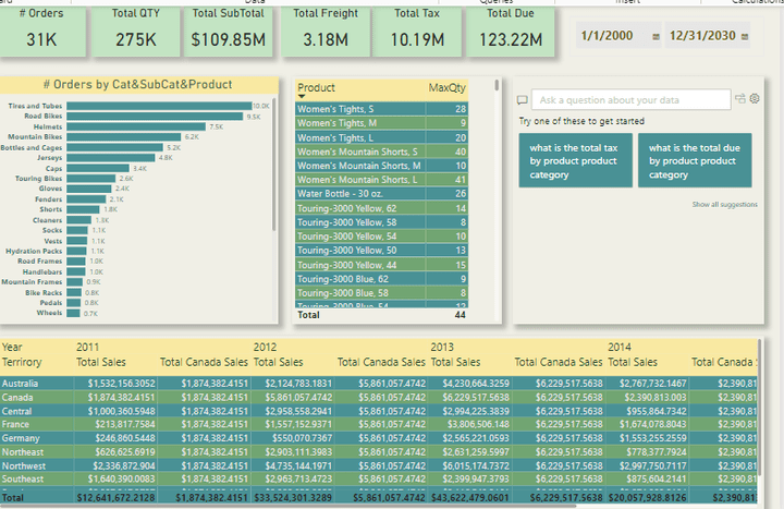 عمل تقرير تفاعلي  ليوضح حجم مبيعات واداء الشركة باستخدام برنامج POWER BI