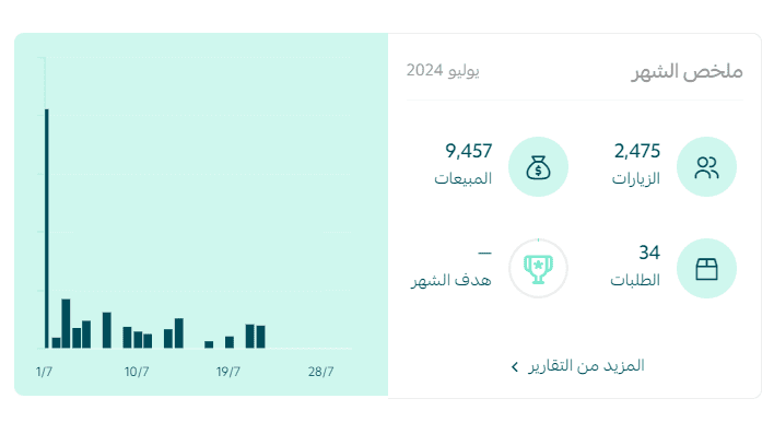 ادارة حسابات متجر الكتروني