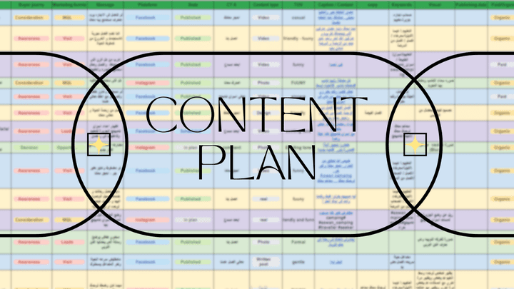 Content plan