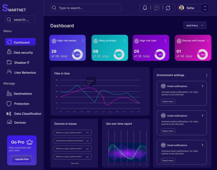 dashboard (داشبورد)