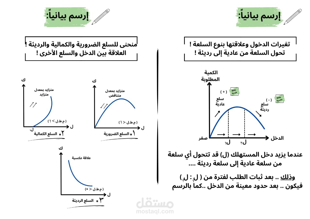 تنسيق ملزمه اقتصاد