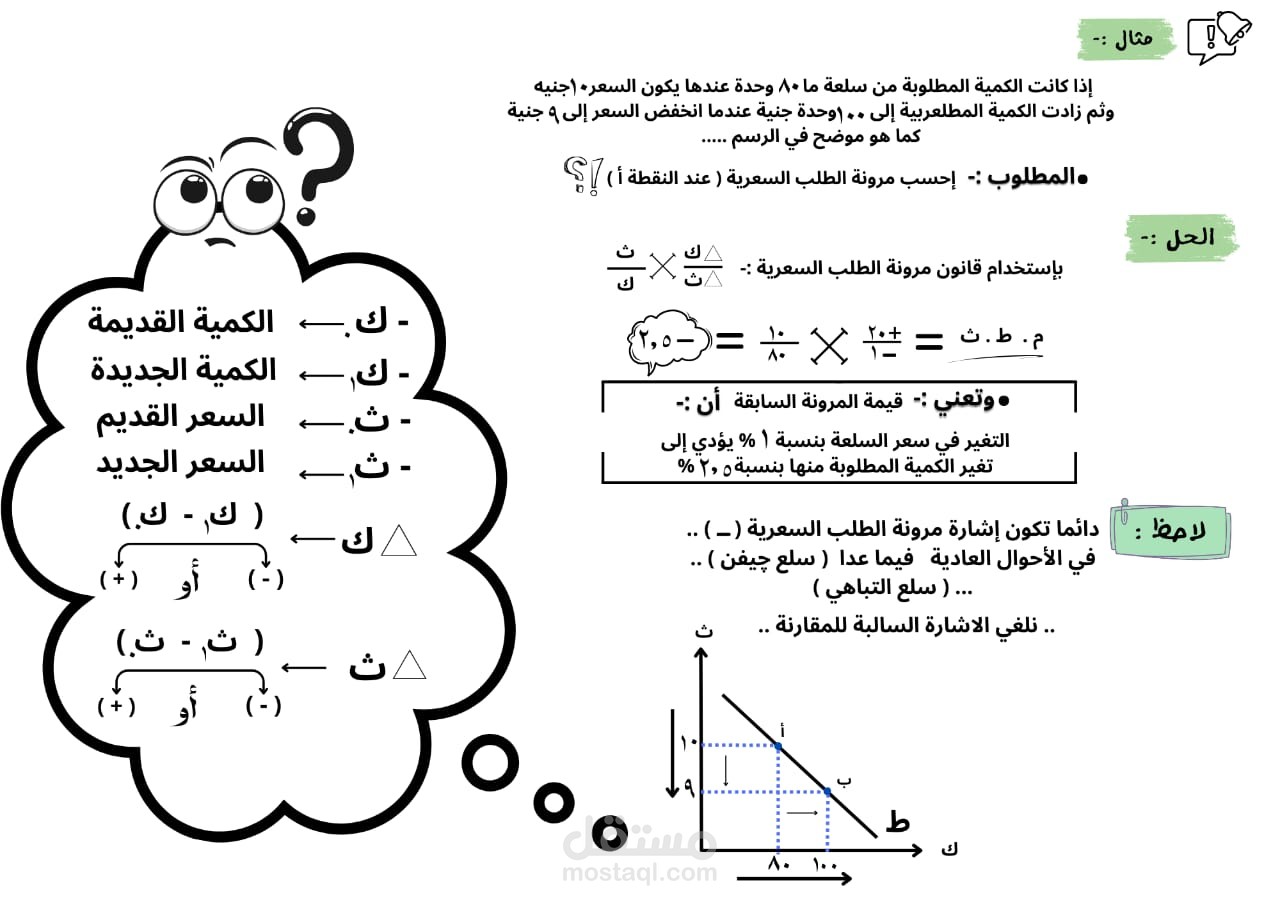 تنسيق ملازم طلابية