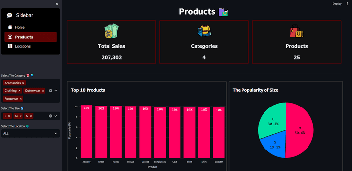 Customers Shopping Trends Analysis + Streamlit Dashboard