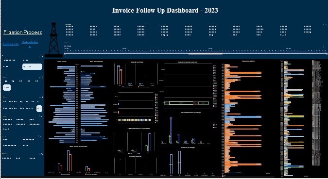 عمل dashnoard interactive - excel داشورد تفاعليه ل جميع فواتير الشركه ف سنه 2023 لكل الشركات المتعامل معها